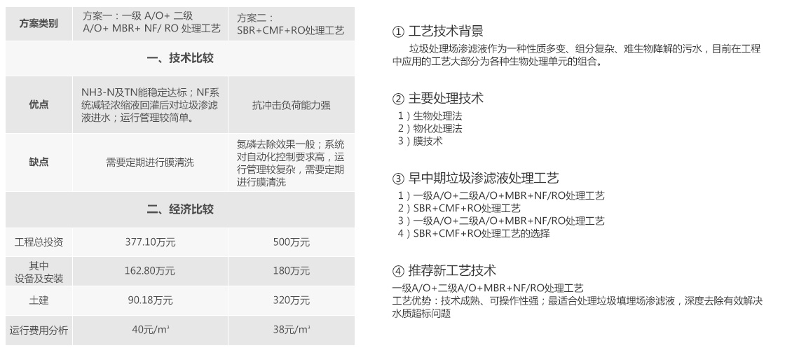 垃圾焚燒發(fā)電廠滲濾液處理