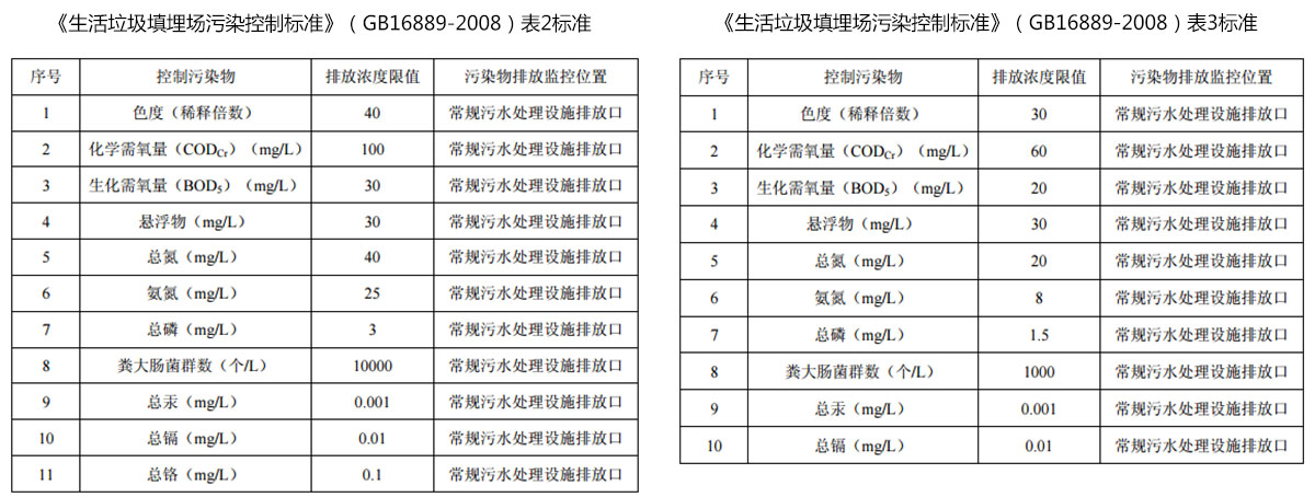 滲濾液應(yīng)急處理設(shè)備